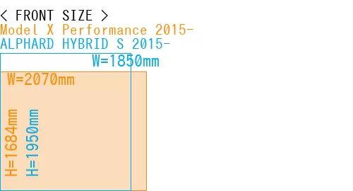 #Model X Performance 2015- + ALPHARD HYBRID S 2015-